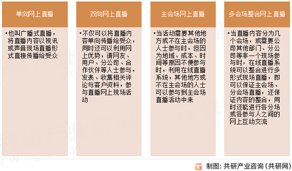 户规模、使用频率及发展前景分析j9九游会真人第一品牌直播用(图2)