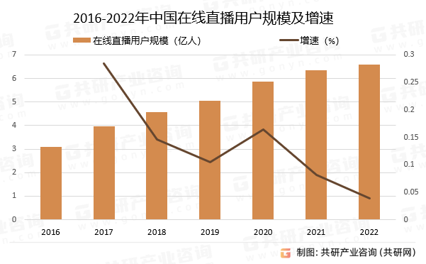 户规模、使用频率及发展前景分析j9九游会真人第一品牌直播用(图1)