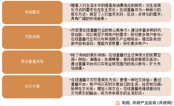 户规模、使用频率及发展前景分析j9九游会真人第一品牌直播用(图3)