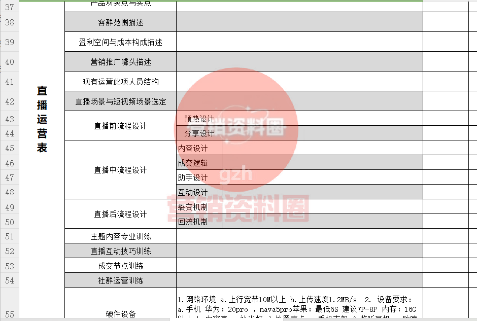 直播策划方案、新手全流程！（含工具）九游会app直播运营策划方案：首次(图1)