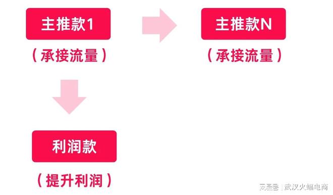 文读懂直播间如何选品、排品建议码住收藏！