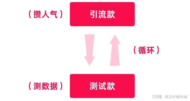 文读懂直播间如何选品、排品建议码住收藏！j9九游会真人游戏第一品牌火蝠科普 一(图3)