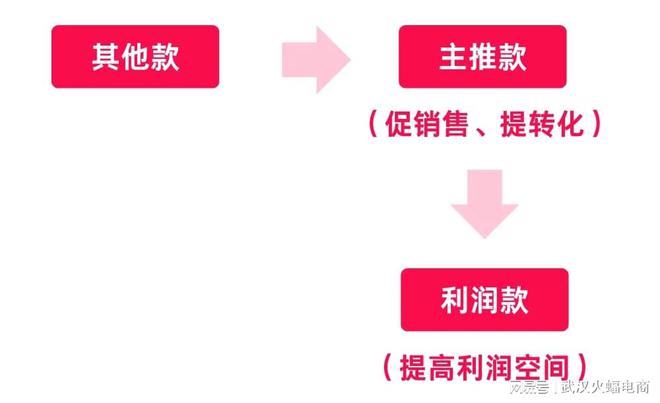 文读懂直播间如何选品、排品建议码住收藏！j9九游会真人游戏第一品牌火蝠科普 一(图10)